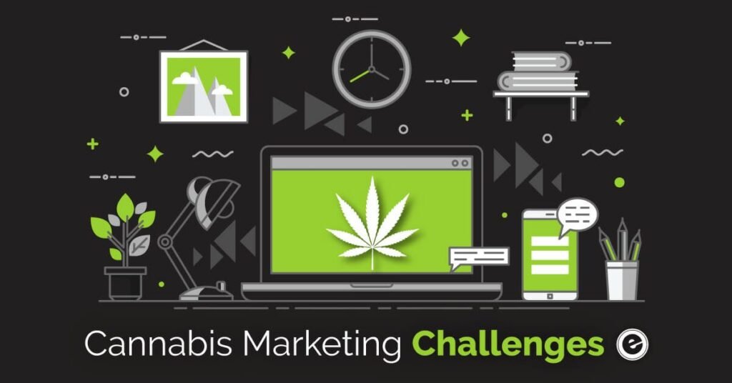 Cannabis Marketing Plan